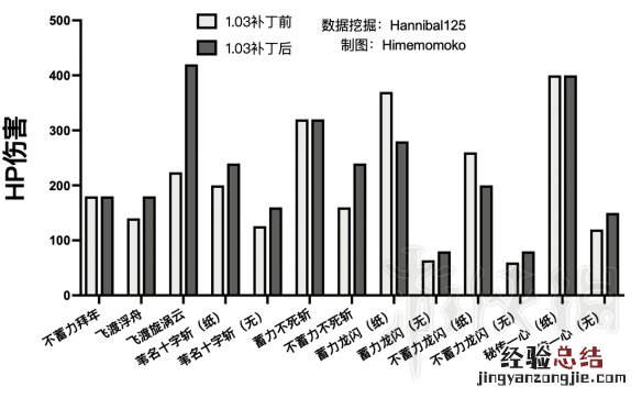 只狼更新前后技能伤害对比 只狼哪个技能伤害最高