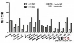 只狼更新前后技能伤害对比 只狼哪个技能伤害最高