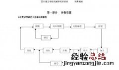 注塑机调机教程图解 注塑机调机教程