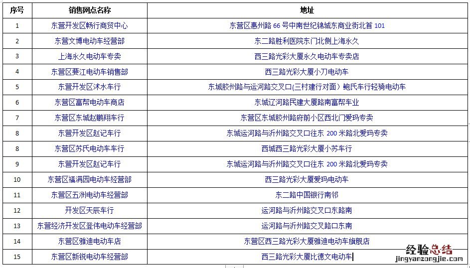 东营电动自行车带牌销售网点有哪些? 东营电动自行车带牌销售网点有哪些店