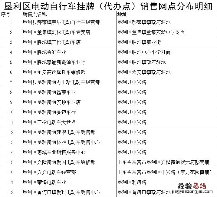东营电动自行车带牌销售网点有哪些? 东营电动自行车带牌销售网点有哪些店