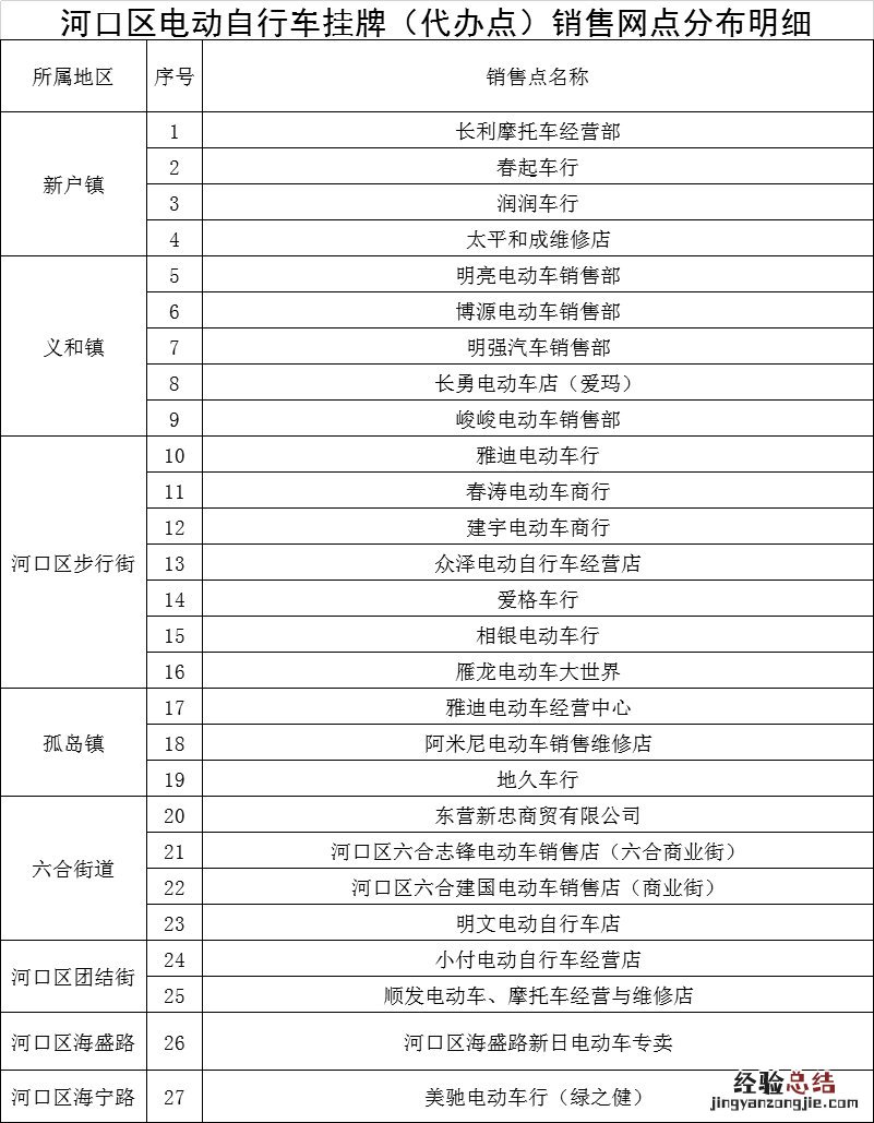 东营电动自行车带牌销售网点有哪些? 东营电动自行车带牌销售网点有哪些店