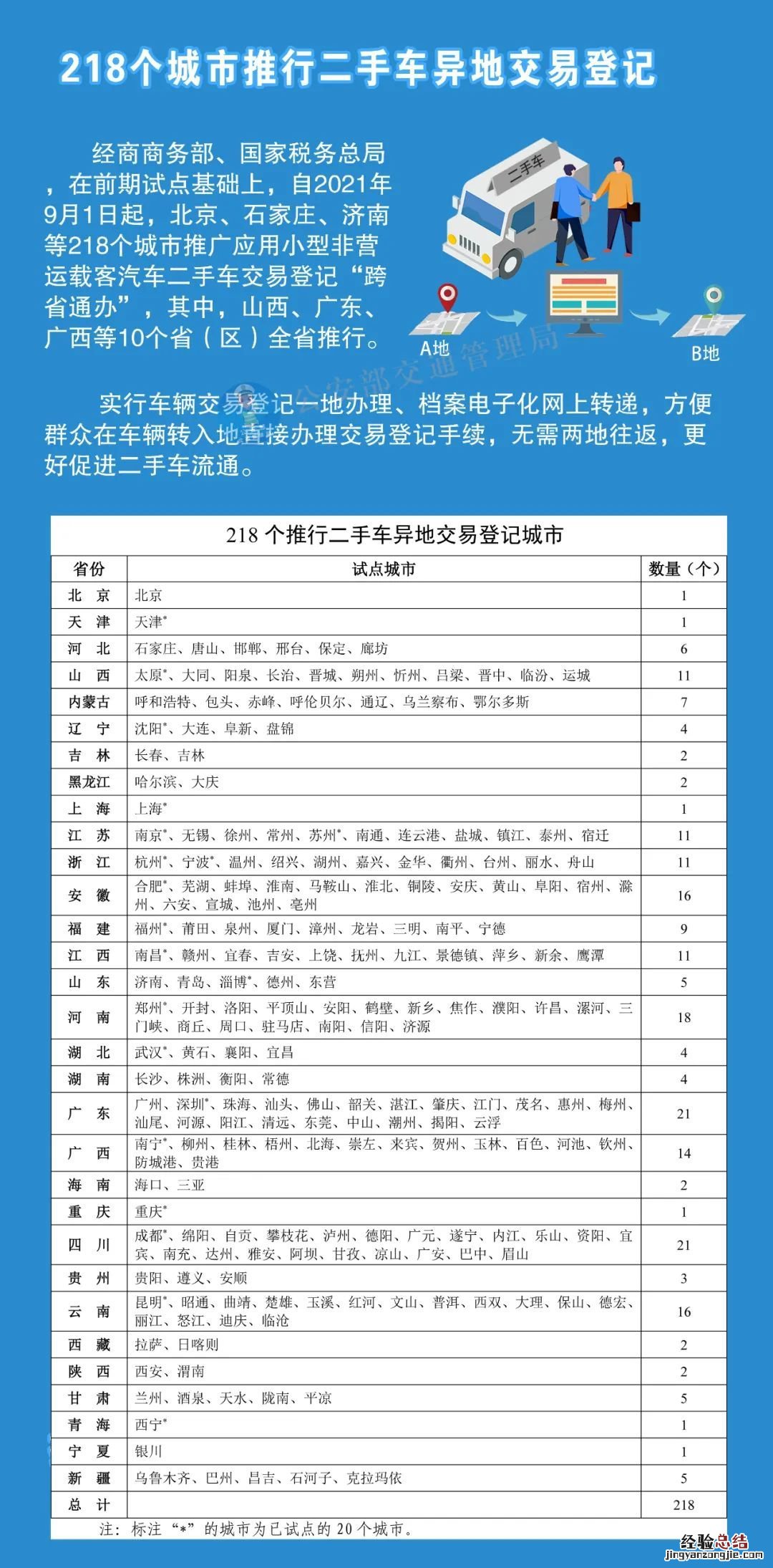 东营二手车异地交易登记适用范围 东营2手车买卖