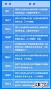 第二剂加强针和第一剂加强免疫要隔多久？