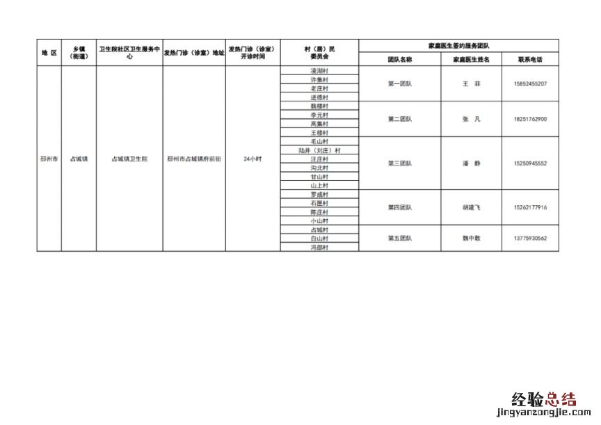 徐州市基层医疗机构健康服务一览表 徐州医疗机构名录