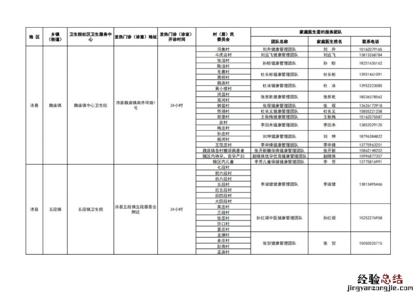 徐州市基层医疗机构健康服务一览表 徐州医疗机构名录