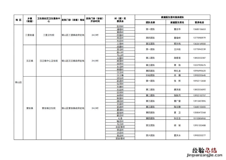徐州市基层医疗机构健康服务一览表 徐州医疗机构名录
