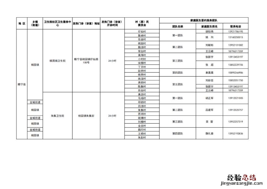 徐州市基层医疗机构健康服务一览表 徐州医疗机构名录