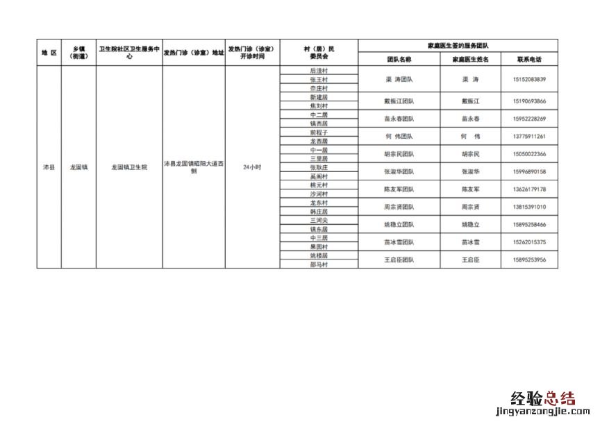 徐州市基层医疗机构健康服务一览表 徐州医疗机构名录