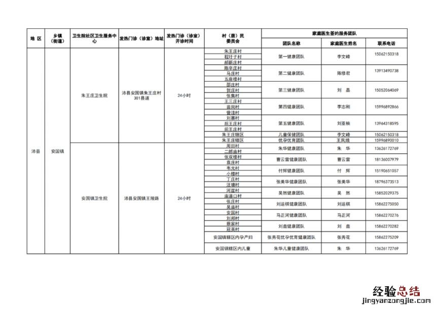 徐州市基层医疗机构健康服务一览表 徐州医疗机构名录