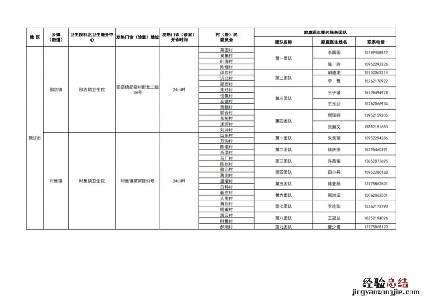 徐州市基层医疗机构健康服务一览表 徐州医疗机构名录