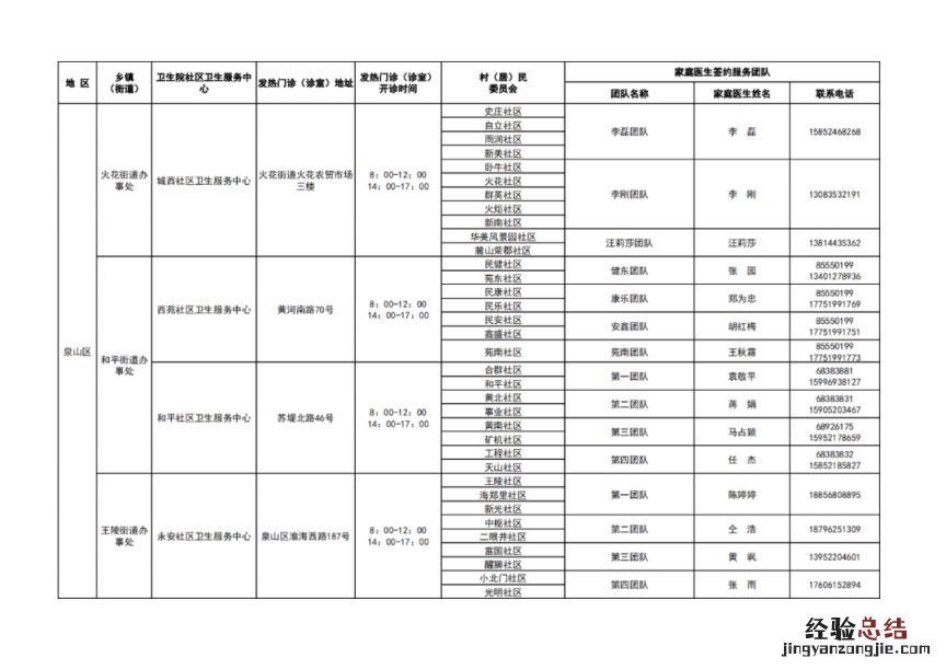 徐州市基层医疗机构健康服务一览表 徐州医疗机构名录