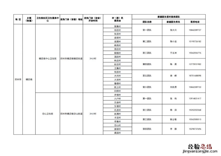 徐州市基层医疗机构健康服务一览表 徐州医疗机构名录