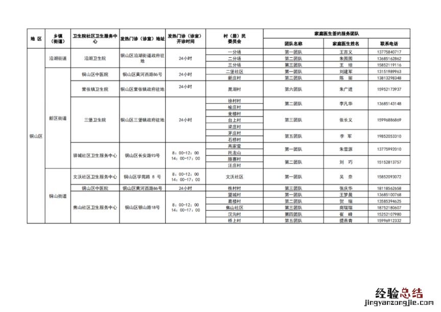徐州市基层医疗机构健康服务一览表 徐州医疗机构名录