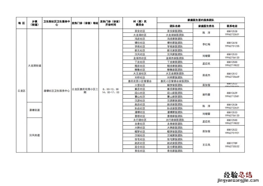 徐州市基层医疗机构健康服务一览表 徐州医疗机构名录