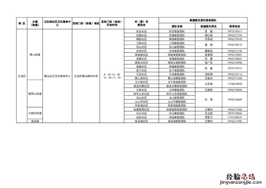 徐州市基层医疗机构健康服务一览表 徐州医疗机构名录