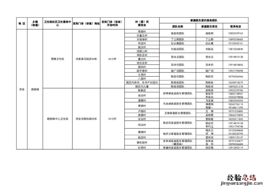 徐州市基层医疗机构健康服务一览表 徐州医疗机构名录