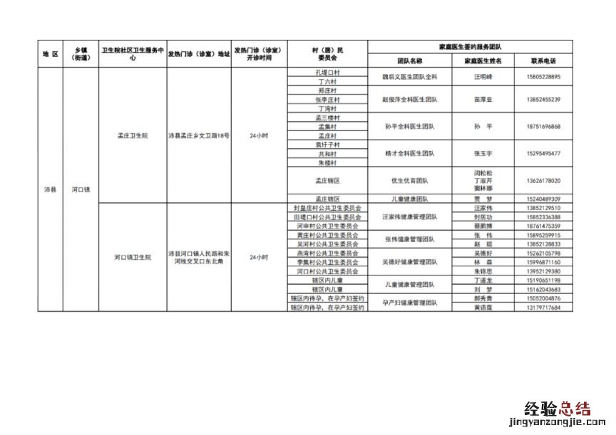 徐州市基层医疗机构健康服务一览表 徐州医疗机构名录