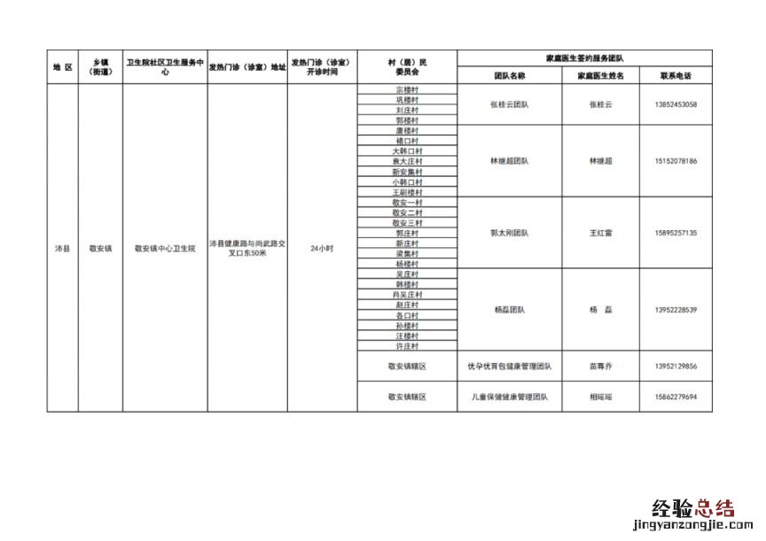 徐州市基层医疗机构健康服务一览表 徐州医疗机构名录