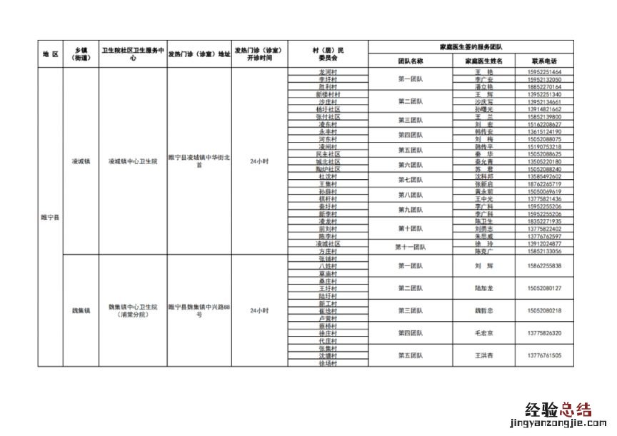 徐州市基层医疗机构健康服务一览表 徐州医疗机构名录