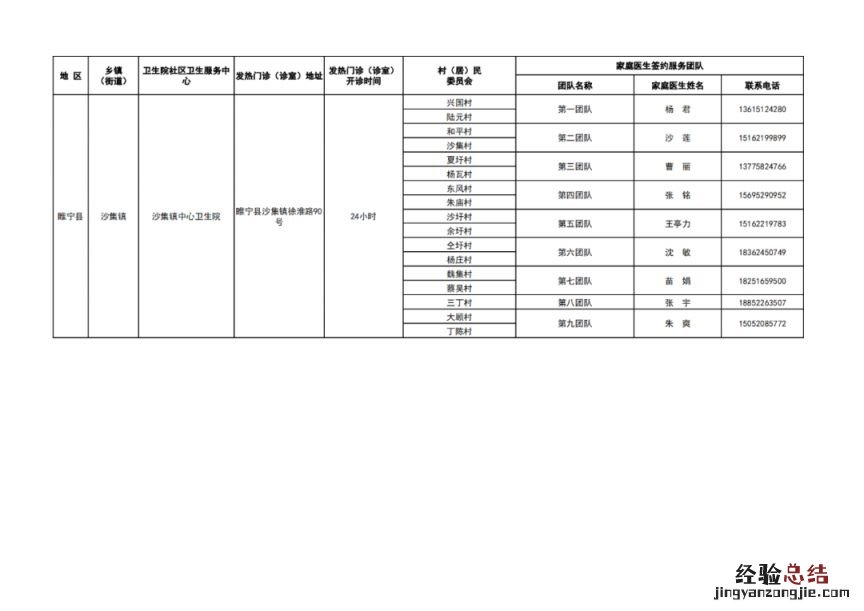 徐州市基层医疗机构健康服务一览表 徐州医疗机构名录