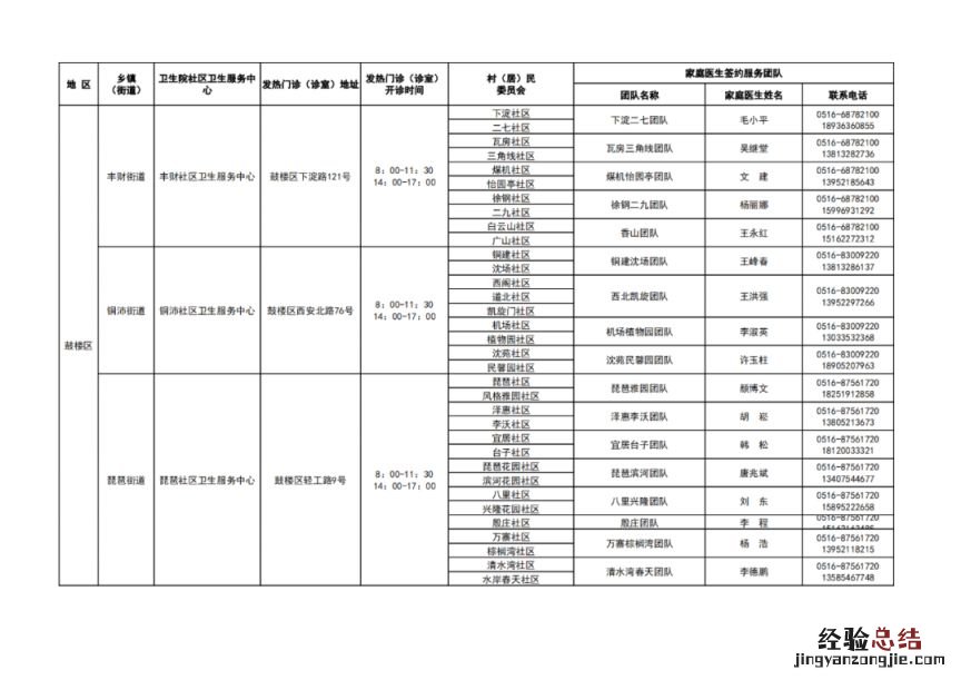 徐州市基层医疗机构健康服务一览表 徐州医疗机构名录