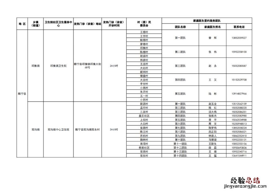 徐州市基层医疗机构健康服务一览表 徐州医疗机构名录