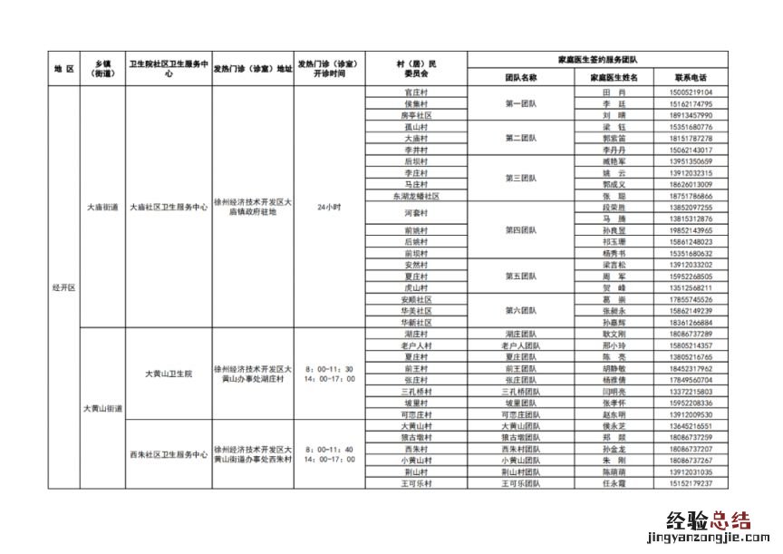 徐州市基层医疗机构健康服务一览表 徐州医疗机构名录