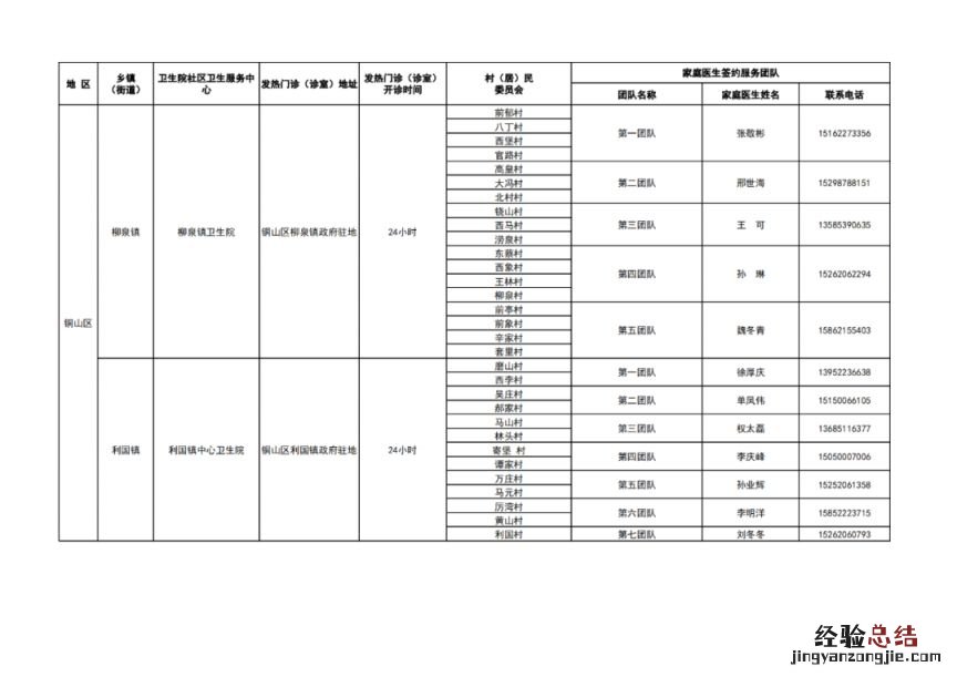 徐州市基层医疗机构健康服务一览表 徐州医疗机构名录