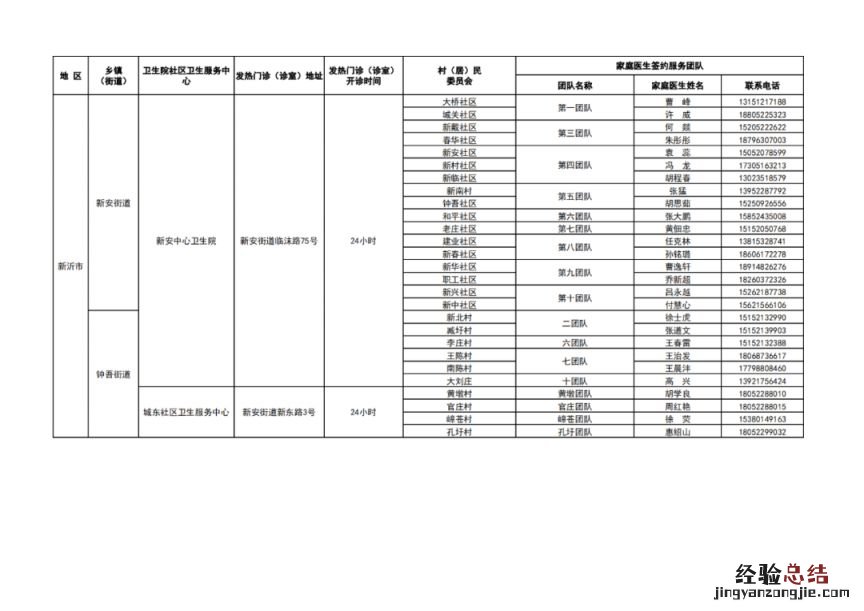 徐州市基层医疗机构健康服务一览表 徐州医疗机构名录