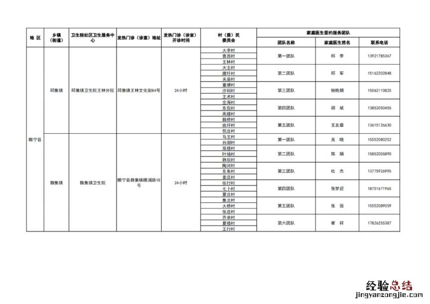 徐州市基层医疗机构健康服务一览表 徐州医疗机构名录
