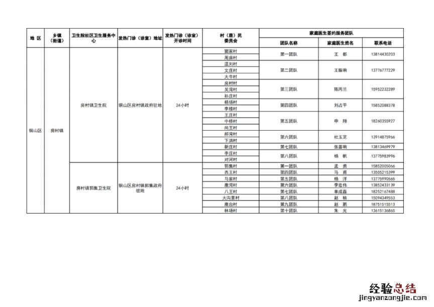 徐州市基层医疗机构健康服务一览表 徐州医疗机构名录
