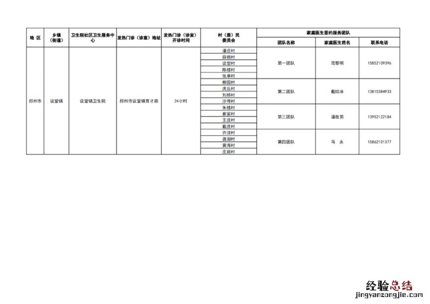 徐州市基层医疗机构健康服务一览表 徐州医疗机构名录