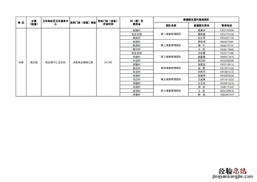 徐州市基层医疗机构健康服务一览表 徐州医疗机构名录