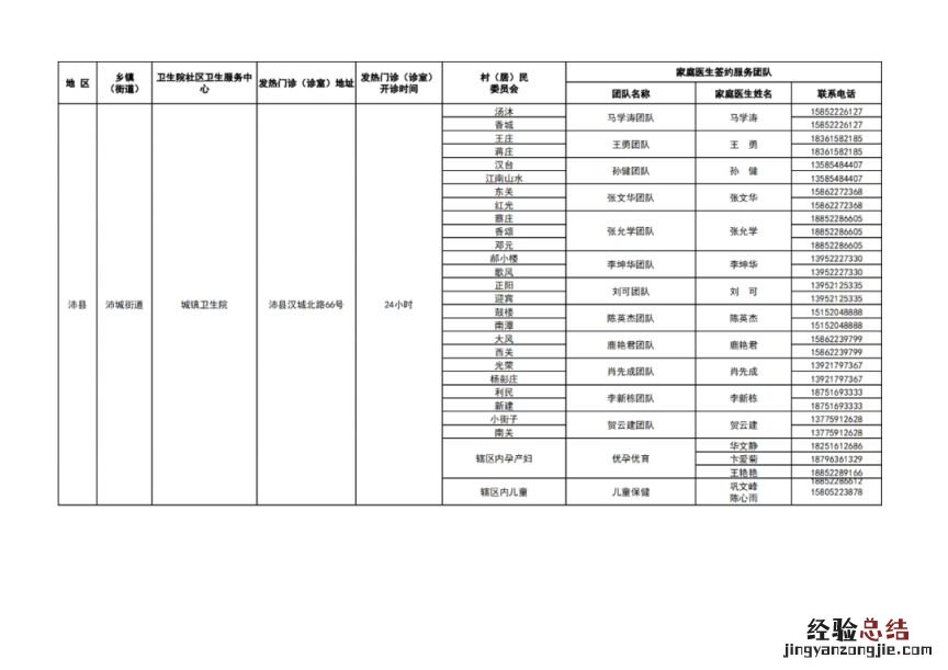 徐州市基层医疗机构健康服务一览表 徐州医疗机构名录
