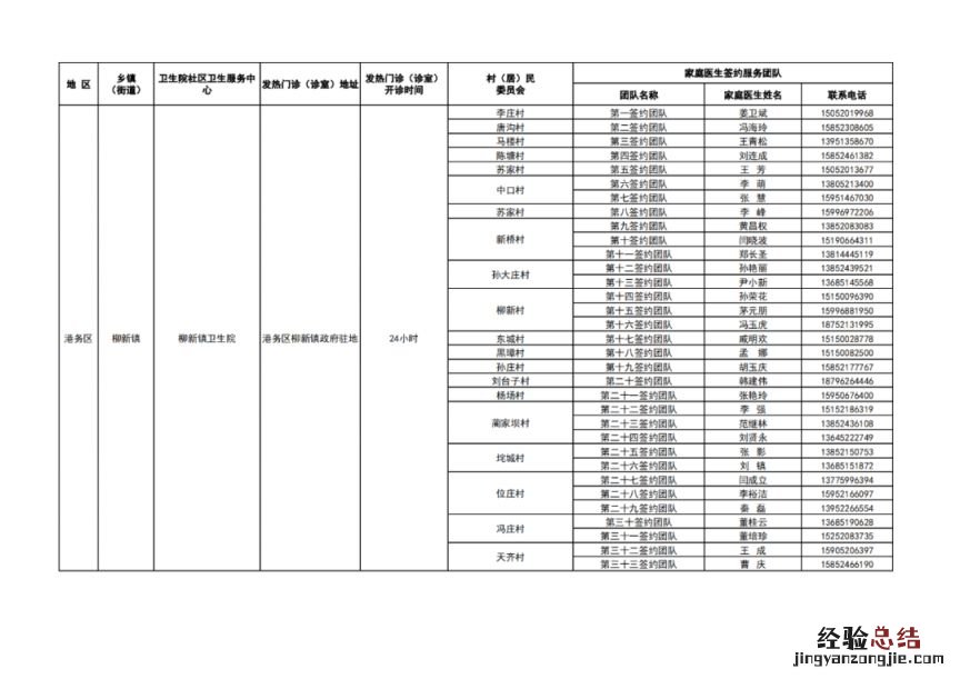 徐州市基层医疗机构健康服务一览表 徐州医疗机构名录