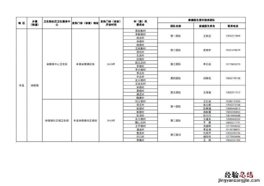徐州市基层医疗机构健康服务一览表 徐州医疗机构名录
