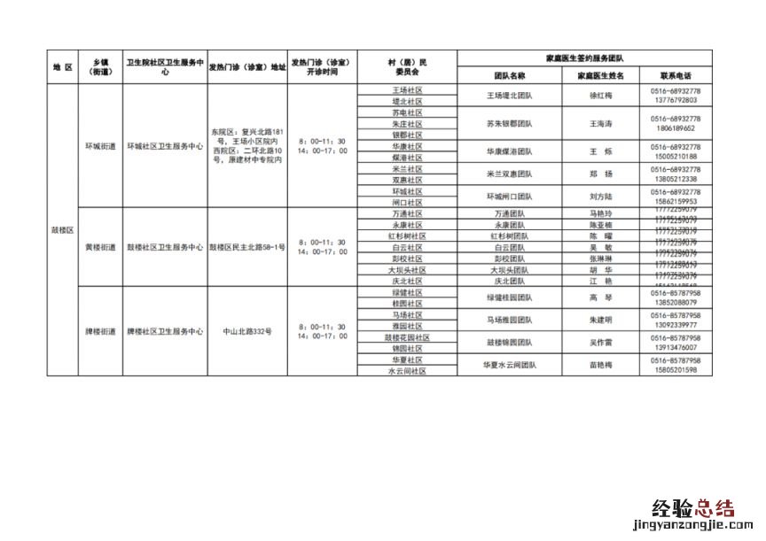 徐州市基层医疗机构健康服务一览表 徐州医疗机构名录