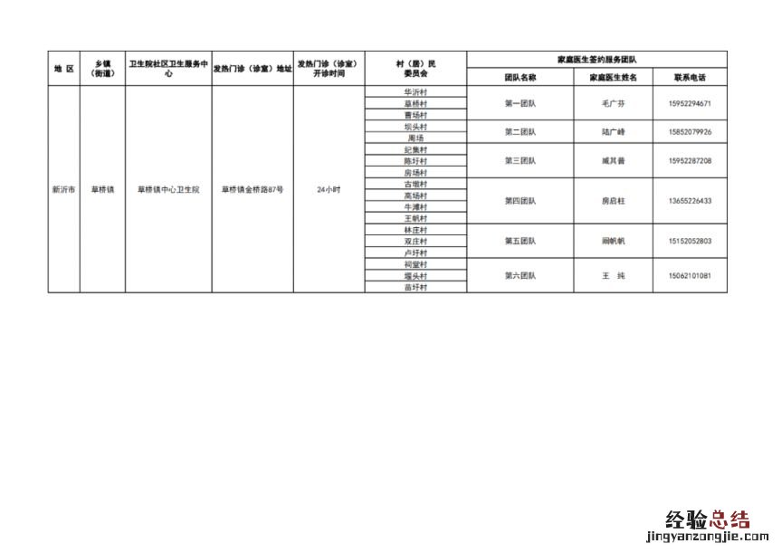 徐州市基层医疗机构健康服务一览表 徐州医疗机构名录