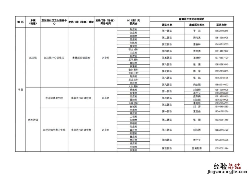 徐州市基层医疗机构健康服务一览表 徐州医疗机构名录