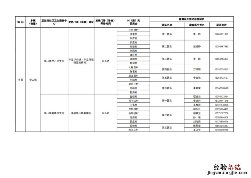 徐州市基层医疗机构健康服务一览表 徐州医疗机构名录