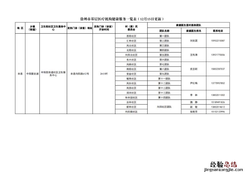 徐州市基层医疗机构健康服务一览表 徐州医疗机构名录