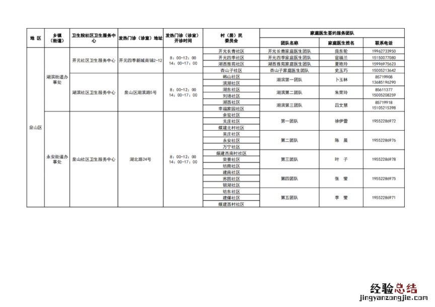 徐州市基层医疗机构健康服务一览表 徐州医疗机构名录