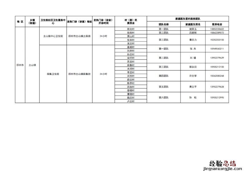 徐州市基层医疗机构健康服务一览表 徐州医疗机构名录
