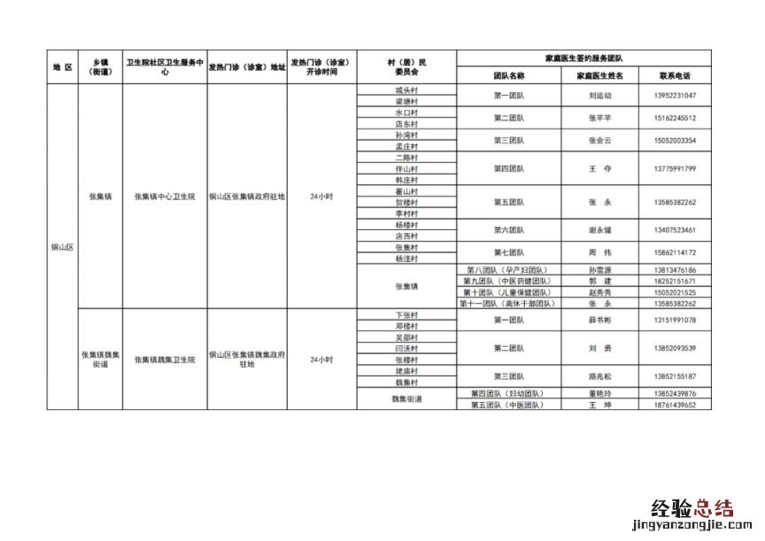 徐州市基层医疗机构健康服务一览表 徐州医疗机构名录