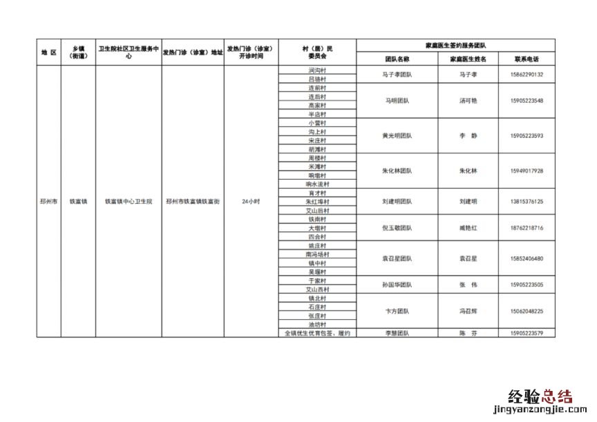 徐州市基层医疗机构健康服务一览表 徐州医疗机构名录