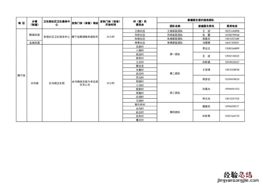 徐州市基层医疗机构健康服务一览表 徐州医疗机构名录