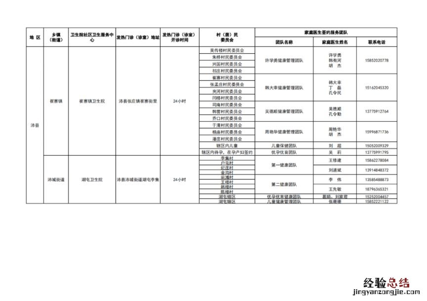 徐州市基层医疗机构健康服务一览表 徐州医疗机构名录