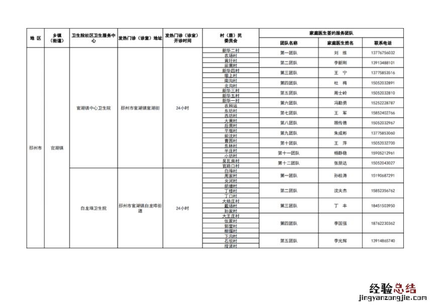 徐州市基层医疗机构健康服务一览表 徐州医疗机构名录