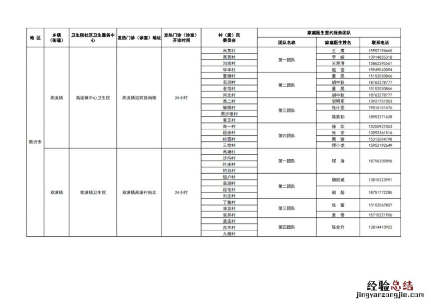 徐州市基层医疗机构健康服务一览表 徐州医疗机构名录